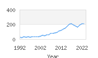 Popular Baby Names - Evelina