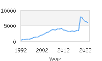 Popular Baby Names - Gianna