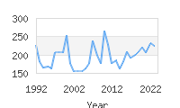 Popular Baby Names - Ivana