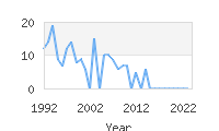 Popular Baby Names - Katalin