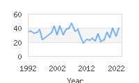 Popular Baby Names - Armen