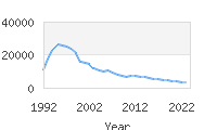 Popular Baby Names - Austin