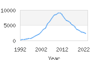 Popular Baby Names - Brayden