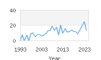 Popular Baby Names - Eytan