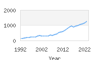 Popular Baby Names - Muhammad