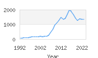 Popular Baby Names - Paxton