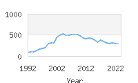 Popular Baby Names - Rohan