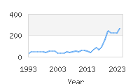 Popular Baby Names - Aleia