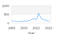 Popular Baby Names - Jessa