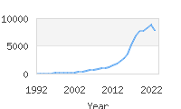 Popular Baby Names - Luna