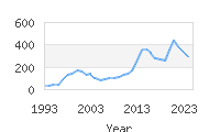 Popular Baby Names - Naya