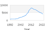 Popular Baby Names - Eli