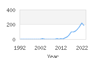 Popular Baby Names - Ivaan