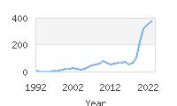 Popular Baby Names - Zyair